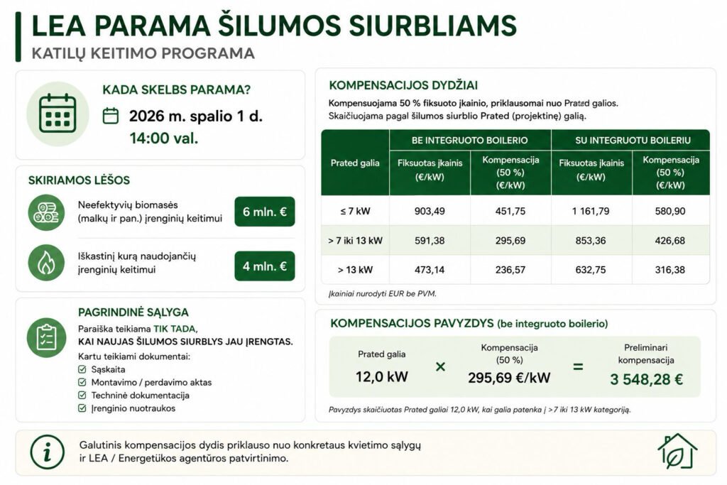 LEA parama šilumos siurbliams